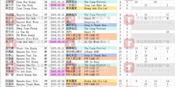 开云入口-U21国足四国赛对手：乌兹马来西亚为U20亚洲杯练兵