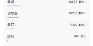 超10万吧友参与！五大联赛冠军预测揭晓：利物浦巴萨国米拜仁巴黎