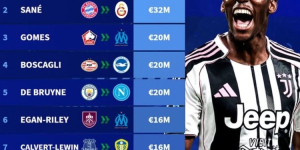 开云官网-德转盘点今夏自由球员身价排行：戴维萨内居首，德布劳内托马斯上榜