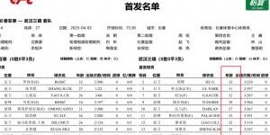 老爷车？武汉三镇首发11人有9人30岁+，最年轻27岁