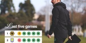 近五轮联赛得分，我狼位居英超第一！